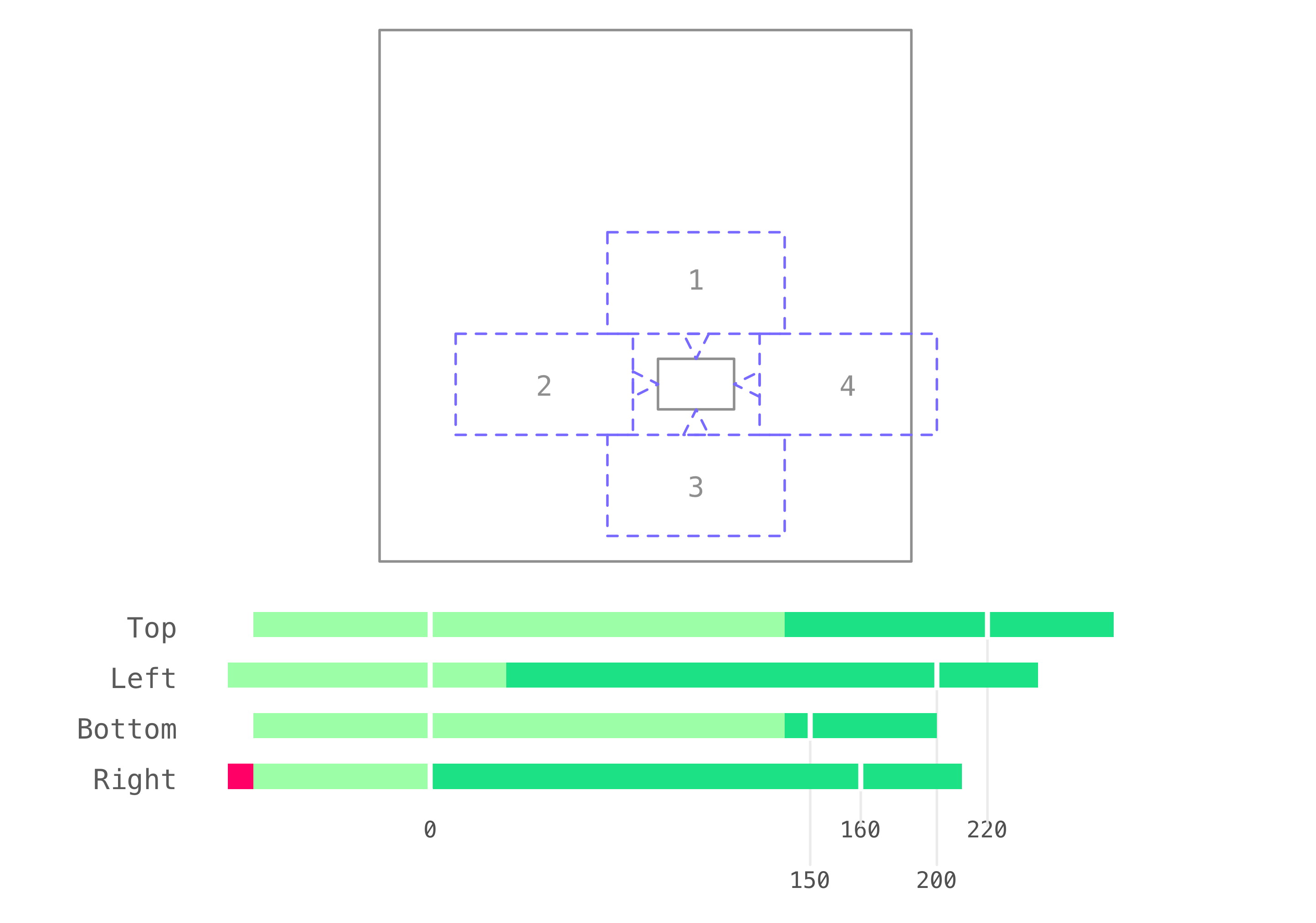 Zone measure diagram